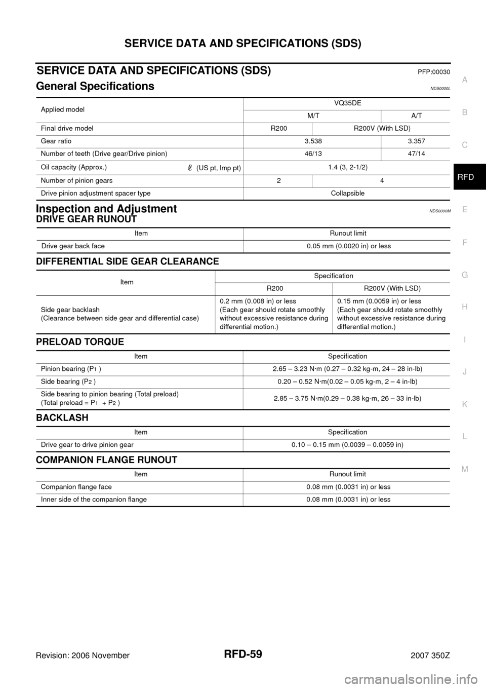 NISSAN 350Z 2007 Z33 Rear Final Drive Repair Manual SERVICE DATA AND SPECIFICATIONS (SDS)
RFD-59
C
E
F
G
H
I
J
K
L
MA
B
RFD
Revision: 2006 November2007 350Z
SERVICE DATA AND SPECIFICATIONS (SDS)PFP:00030
General SpecificationsNDS0000L
Inspection and Ad
