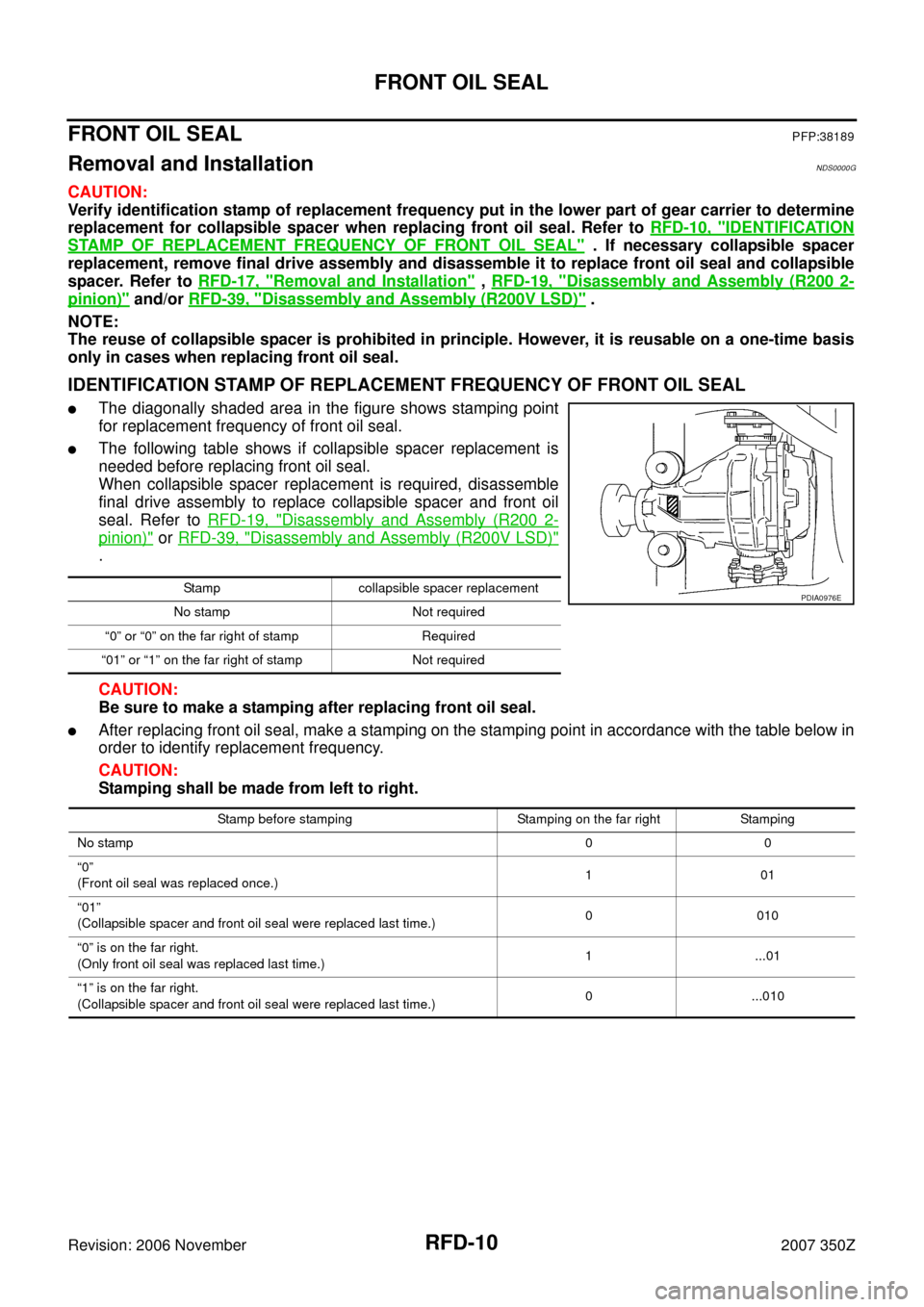 NISSAN 350Z 2007 Z33 Rear Final Drive Workshop Manual RFD-10
FRONT OIL SEAL
Revision: 2006 November2007 350Z
FRONT OIL SEALPFP:38189
Removal and InstallationNDS0000G
CAUTION:
Verify identification stamp of replacement frequency put in the lower part of g