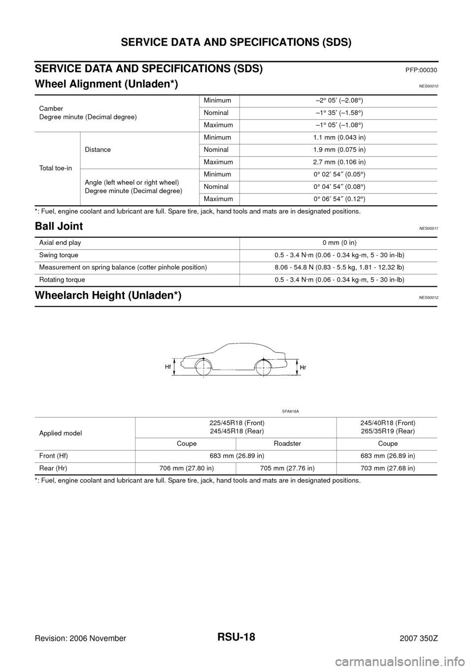 NISSAN 350Z 2007 Z33 Rear Suspension Workshop Manual RSU-18
SERVICE DATA AND SPECIFICATIONS (SDS)
Revision: 2006 November2007 350Z
SERVICE DATA AND SPECIFICATIONS (SDS)PFP:00030
Wheel Alignment (Unladen*)NES00010
*: Fuel, engine coolant and lubricant ar