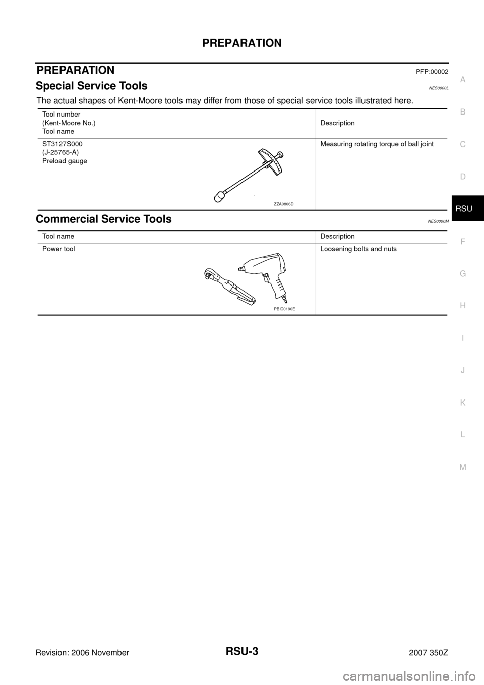 NISSAN 350Z 2007 Z33 Rear Suspension Workshop Manual PREPARATION
RSU-3
C
D
F
G
H
I
J
K
L
MA
B
RSU
Revision: 2006 November2007 350Z
PREPARATIONPFP:00002
Special Service ToolsNES0000L
The actual shapes of Kent-Moore tools may differ from those of special 