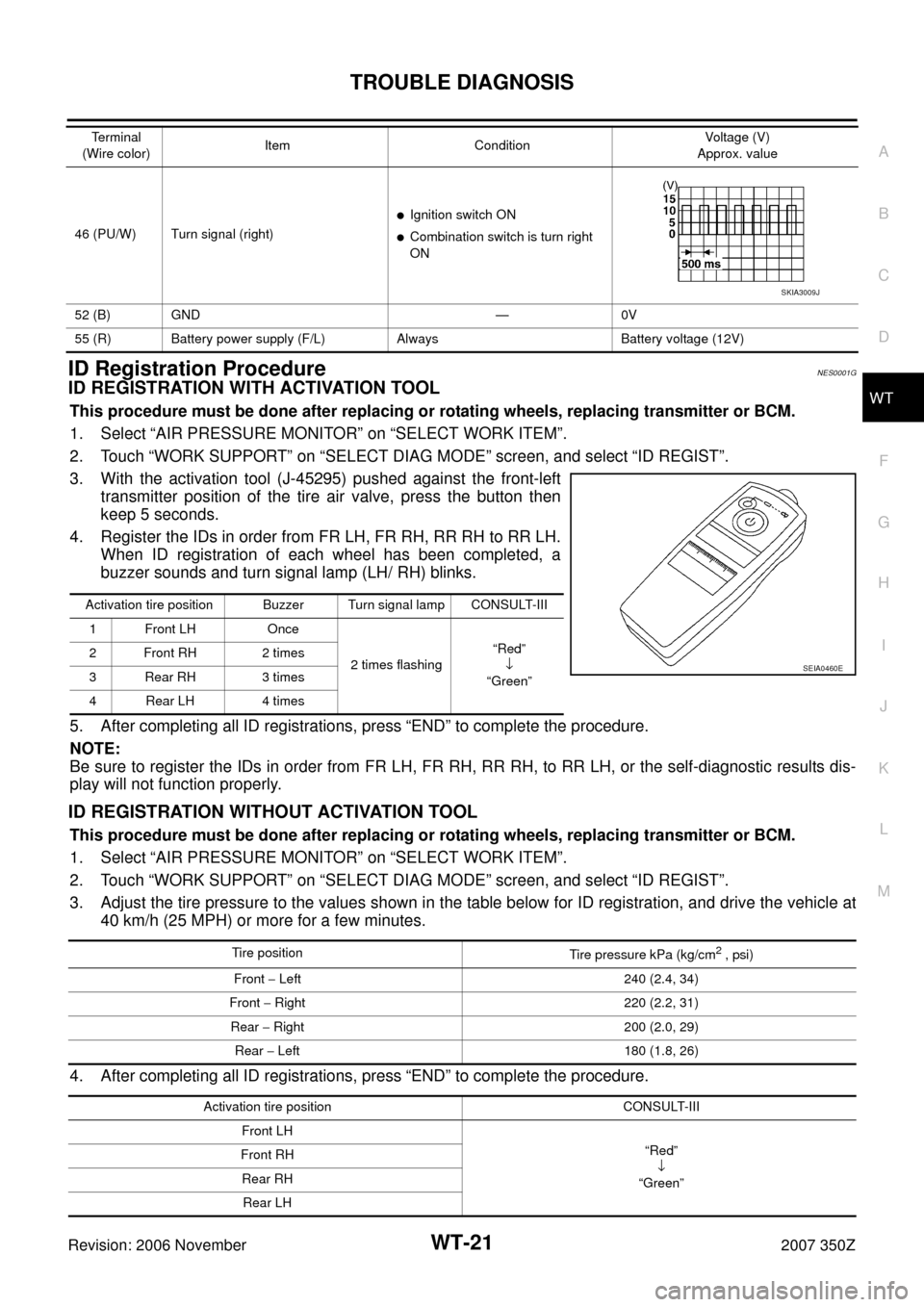 NISSAN 350Z 2007 Z33 Road Wheels And Tires Workshop Manual TROUBLE DIAGNOSIS
WT-21
C
D
F
G
H
I
J
K
L
MA
B
WT
Revision: 2006 November2007 350Z
ID Registration ProcedureNES0001G
ID REGISTRATION WITH ACTIVATION TOOL
This procedure must be done after replacing or