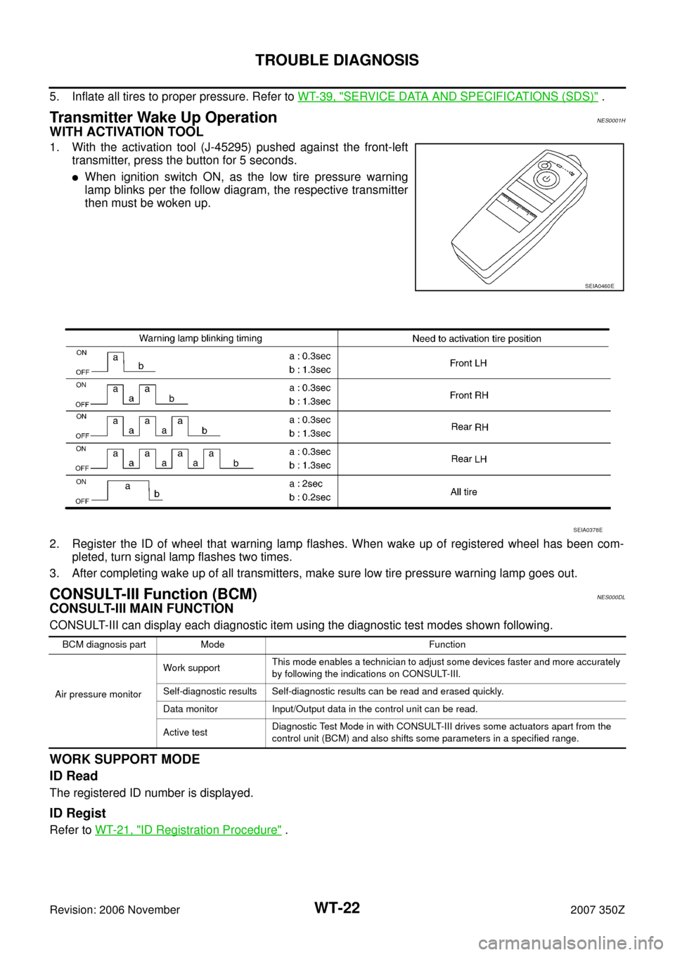 NISSAN 350Z 2007 Z33 Road Wheels And Tires Owners Manual WT-22
TROUBLE DIAGNOSIS
Revision: 2006 November2007 350Z
5. Inflate all tires to proper pressure. Refer to WT-39, "SERVICE DATA AND SPECIFICATIONS (SDS)" .
Transmitter Wake Up OperationNES0001H
WITH A