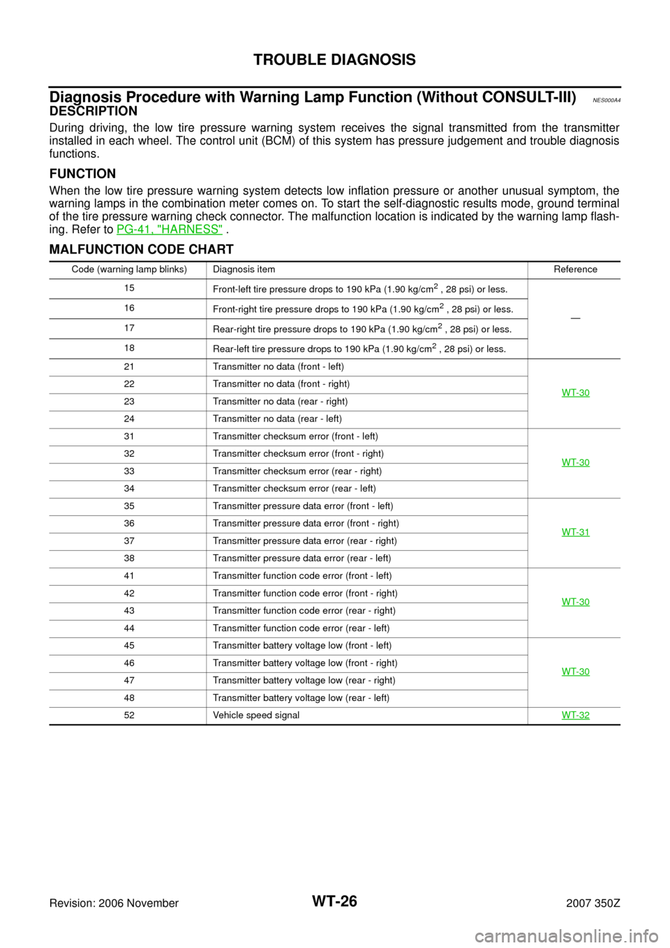 NISSAN 350Z 2007 Z33 Road Wheels And Tires Owners Manual WT-26
TROUBLE DIAGNOSIS
Revision: 2006 November2007 350Z
Diagnosis Procedure with Warning Lamp Function (Without CONSULT-III)NES000A4
DESCRIPTION
During driving, the low tire pressure warning system r