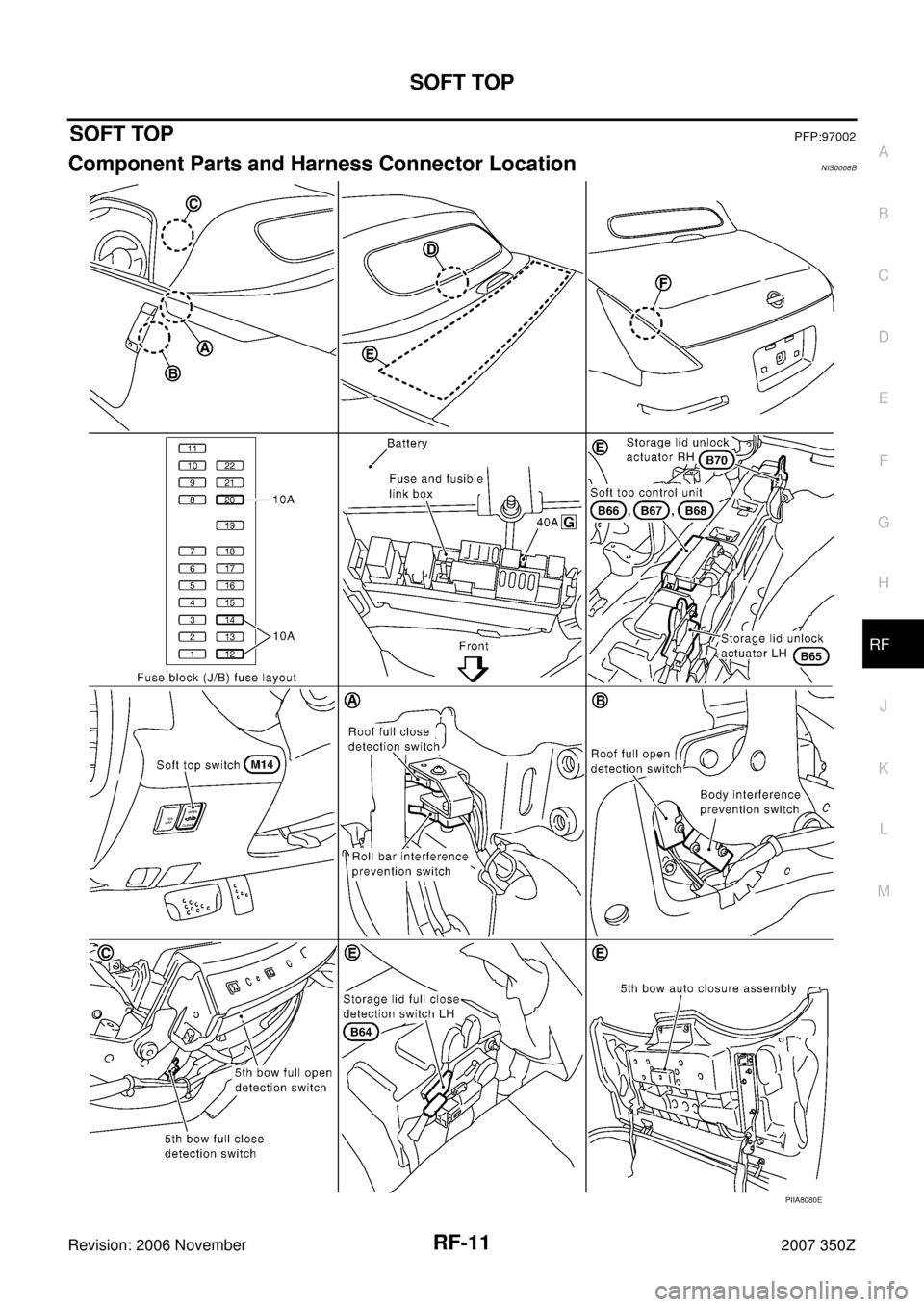 NISSAN 350Z 2007 Z33 Roof Workshop Manual SOFT TOP
RF-11
C
D
E
F
G
H
J
K
L
MA
B
RF
Revision: 2006 November2007 350Z
SOFT TOPPFP:97002
Component Parts and Harness Connector LocationNIS0006B
PIIA8080E 