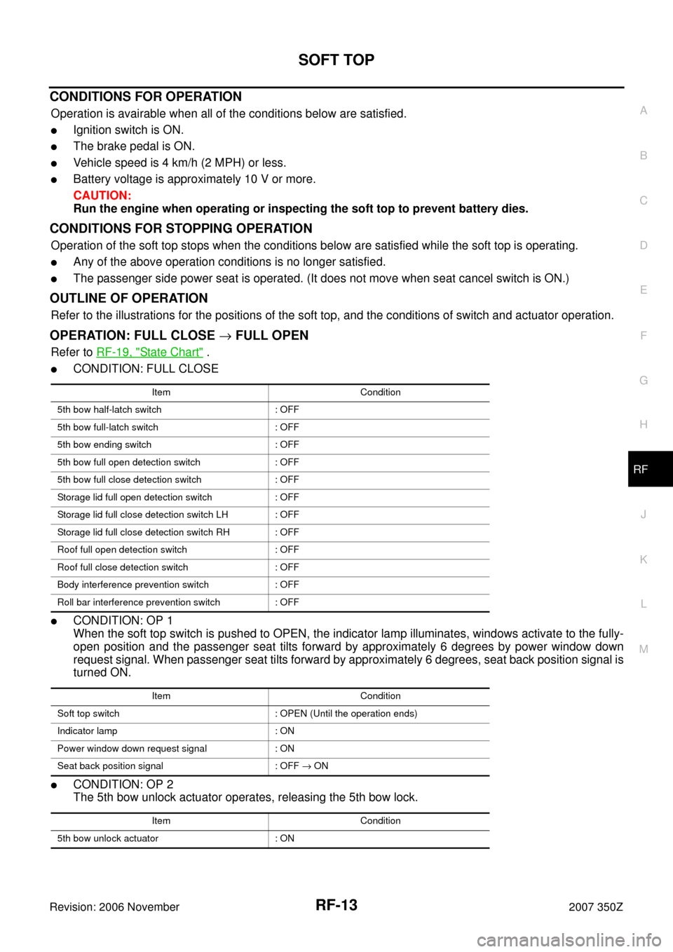 NISSAN 350Z 2007 Z33 Roof Workshop Manual SOFT TOP
RF-13
C
D
E
F
G
H
J
K
L
MA
B
RF
Revision: 2006 November2007 350Z
CONDITIONS FOR OPERATION
Operation is avairable when all of the conditions below are satisfied.
Ignition switch is ON.
The b
