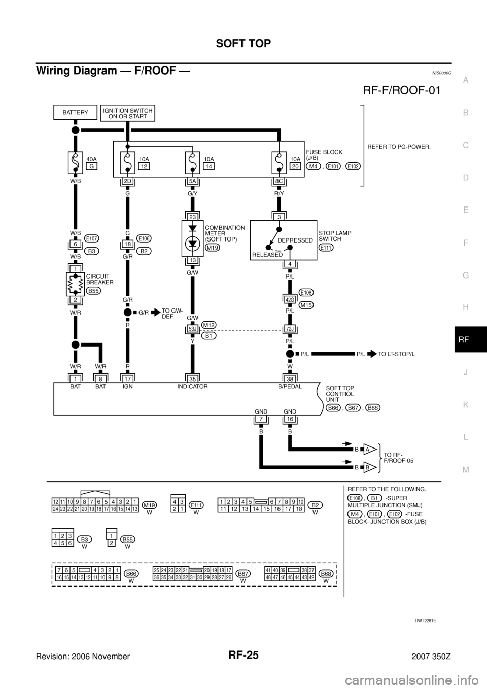 NISSAN 350Z 2007 Z33 Roof Owners Manual SOFT TOP
RF-25
C
D
E
F
G
H
J
K
L
MA
B
RF
Revision: 2006 November2007 350Z
Wiring Diagram — F/ROOF —NIS0006G
TIWT2281E 