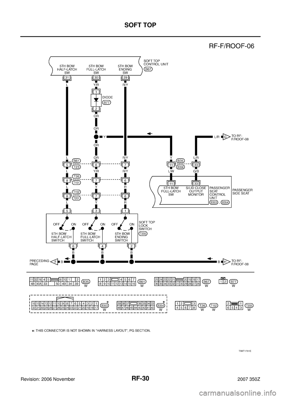 NISSAN 350Z 2007 Z33 Roof Owners Manual RF-30
SOFT TOP
Revision: 2006 November2007 350Z
TIWT1791E 