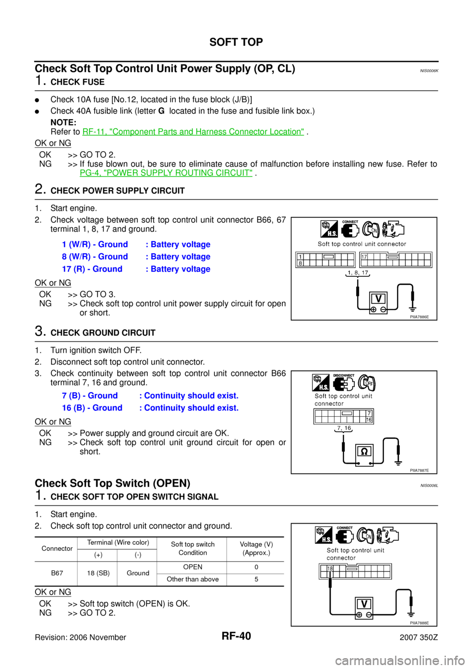 NISSAN 350Z 2007 Z33 Roof Workshop Manual RF-40
SOFT TOP
Revision: 2006 November2007 350Z
Check Soft Top Control Unit Power Supply (OP, CL)NIS0006K
1. CHECK FUSE
Check 10A fuse [No.12, located in the fuse block (J/B)]
Check 40A fusible link