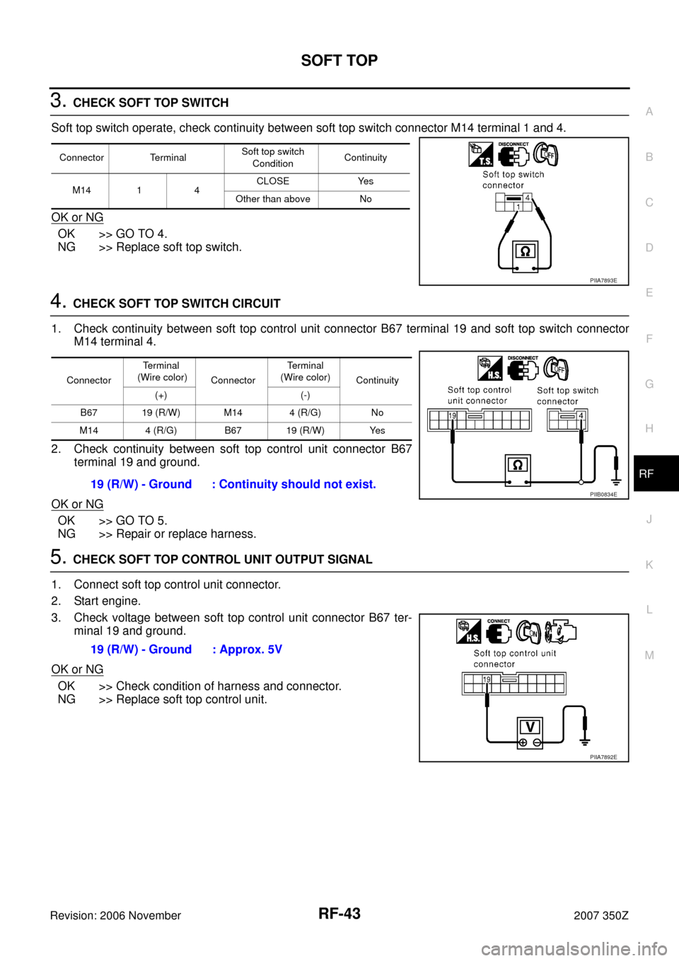 NISSAN 350Z 2007 Z33 Roof Service Manual SOFT TOP
RF-43
C
D
E
F
G
H
J
K
L
MA
B
RF
Revision: 2006 November2007 350Z
3. CHECK SOFT TOP SWITCH
Soft top switch operate, check continuity between soft top switch connector M14 terminal 1 and 4.
OK 