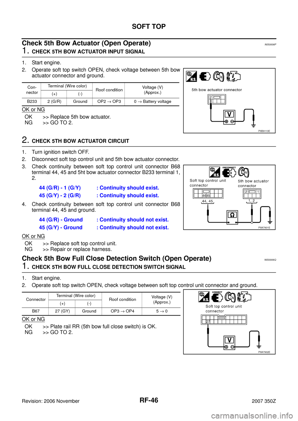 NISSAN 350Z 2007 Z33 Roof Workshop Manual RF-46
SOFT TOP
Revision: 2006 November2007 350Z
Check 5th Bow Actuator (Open Operate)NIS0006P
1. CHECK 5TH BOW ACTUATOR INPUT SIGNAL
1. Start engine.
2. Operate soft top switch OPEN, check voltage bet