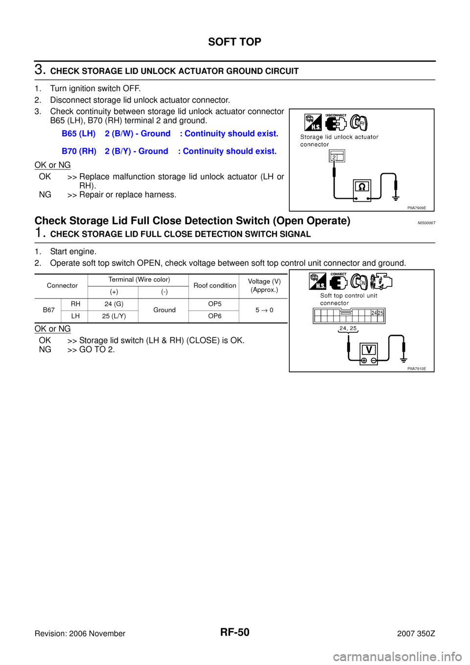 NISSAN 350Z 2007 Z33 Roof Service Manual RF-50
SOFT TOP
Revision: 2006 November2007 350Z
3. CHECK STORAGE LID UNLOCK ACTUATOR GROUND CIRCUIT
1. Turn ignition switch OFF.
2. Disconnect storage lid unlock actuator connector.
3. Check continuit