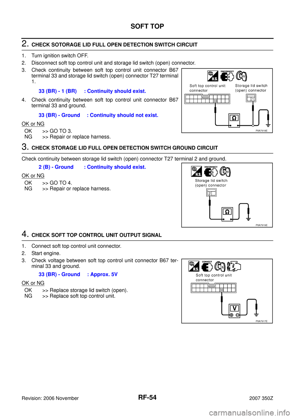 NISSAN 350Z 2007 Z33 Roof User Guide RF-54
SOFT TOP
Revision: 2006 November2007 350Z
2. CHECK SOTORAGE LID FULL OPEN DETECTION SWITCH CIRCUIT
1. Turn ignition switch OFF.
2. Disconnect soft top control unit and storage lid switch (open) 