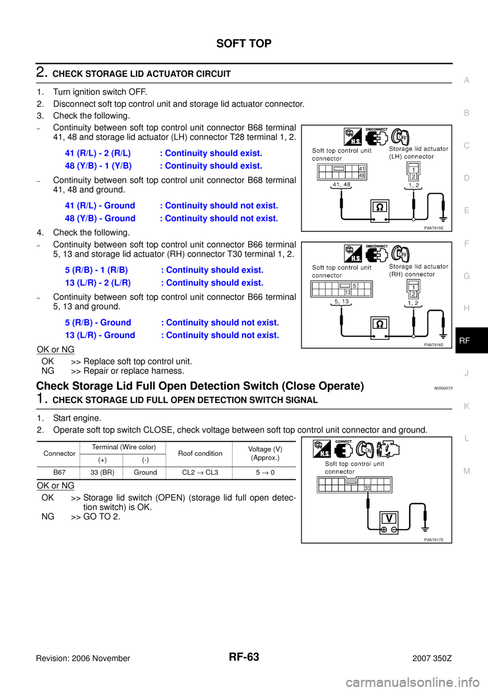 NISSAN 350Z 2007 Z33 Roof Owners Manual SOFT TOP
RF-63
C
D
E
F
G
H
J
K
L
MA
B
RF
Revision: 2006 November2007 350Z
2. CHECK STORAGE LID ACTUATOR CIRCUIT
1. Turn ignition switch OFF.
2. Disconnect soft top control unit and storage lid actuato