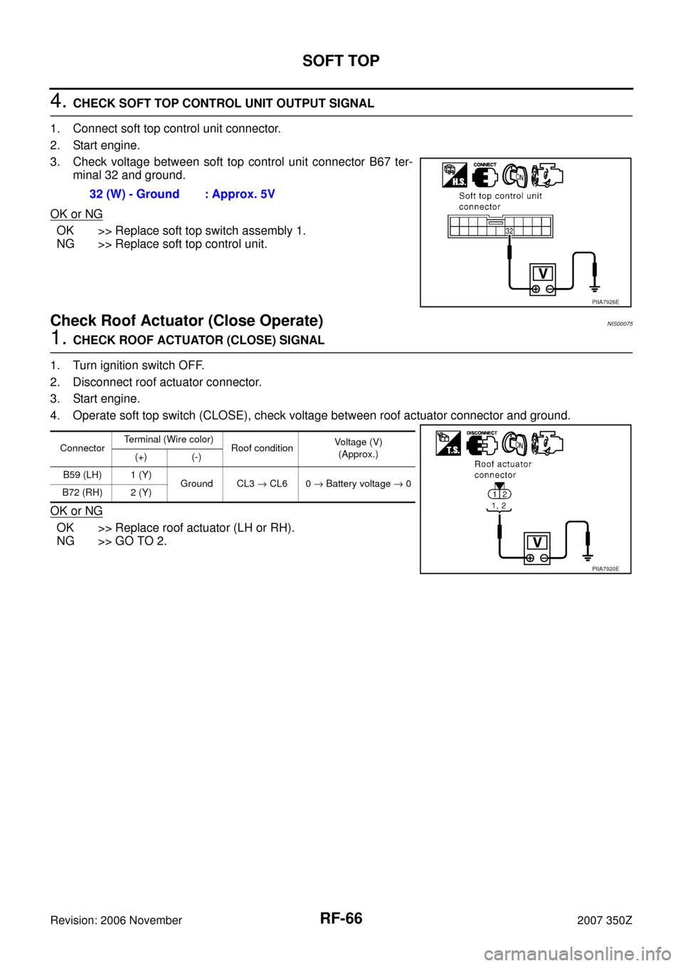 NISSAN 350Z 2007 Z33 Roof Owners Manual RF-66
SOFT TOP
Revision: 2006 November2007 350Z
4. CHECK SOFT TOP CONTROL UNIT OUTPUT SIGNAL
1. Connect soft top control unit connector.
2. Start engine.
3. Check voltage between soft top control unit