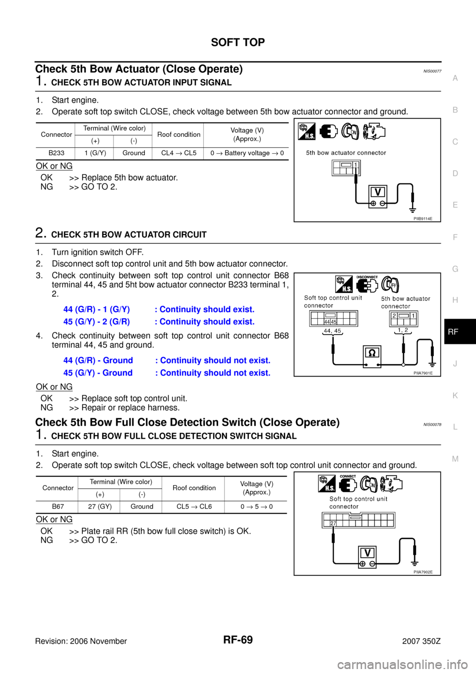 NISSAN 350Z 2007 Z33 Roof Repair Manual SOFT TOP
RF-69
C
D
E
F
G
H
J
K
L
MA
B
RF
Revision: 2006 November2007 350Z
Check 5th Bow Actuator (Close Operate)NIS00077
1. CHECK 5TH BOW ACTUATOR INPUT SIGNAL 
1. Start engine.
2. Operate soft top sw