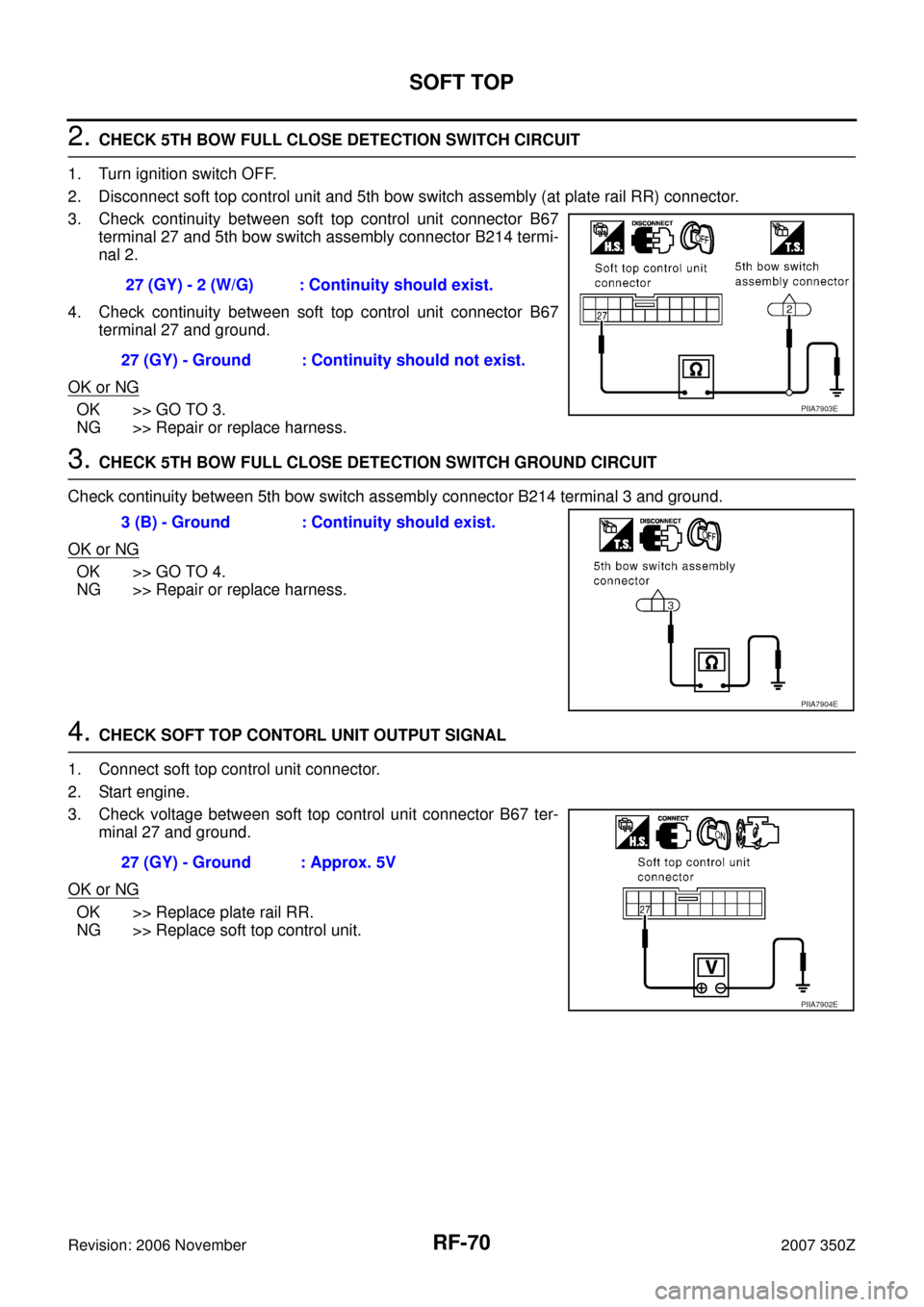 NISSAN 350Z 2007 Z33 Roof Owners Guide RF-70
SOFT TOP
Revision: 2006 November2007 350Z
2. CHECK 5TH BOW FULL CLOSE DETECTION SWITCH CIRCUIT
1. Turn ignition switch OFF.
2. Disconnect soft top control unit and 5th bow switch assembly (at pl