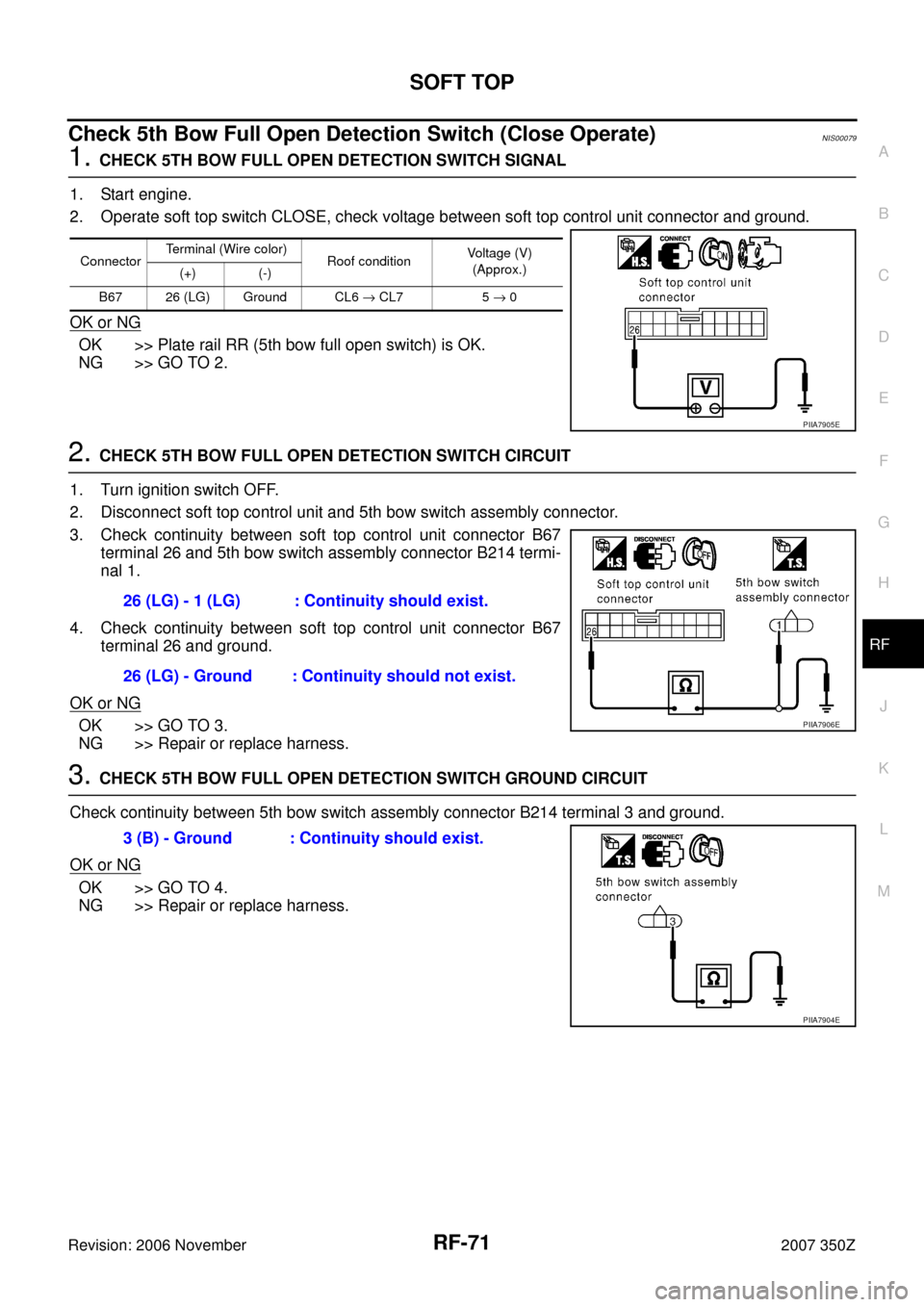 NISSAN 350Z 2007 Z33 Roof Owners Guide SOFT TOP
RF-71
C
D
E
F
G
H
J
K
L
MA
B
RF
Revision: 2006 November2007 350Z
Check 5th Bow Full Open Detection Switch (Close Operate)NIS00079
1. CHECK 5TH BOW FULL OPEN DETECTION SWITCH SIGNAL 
1. Start 