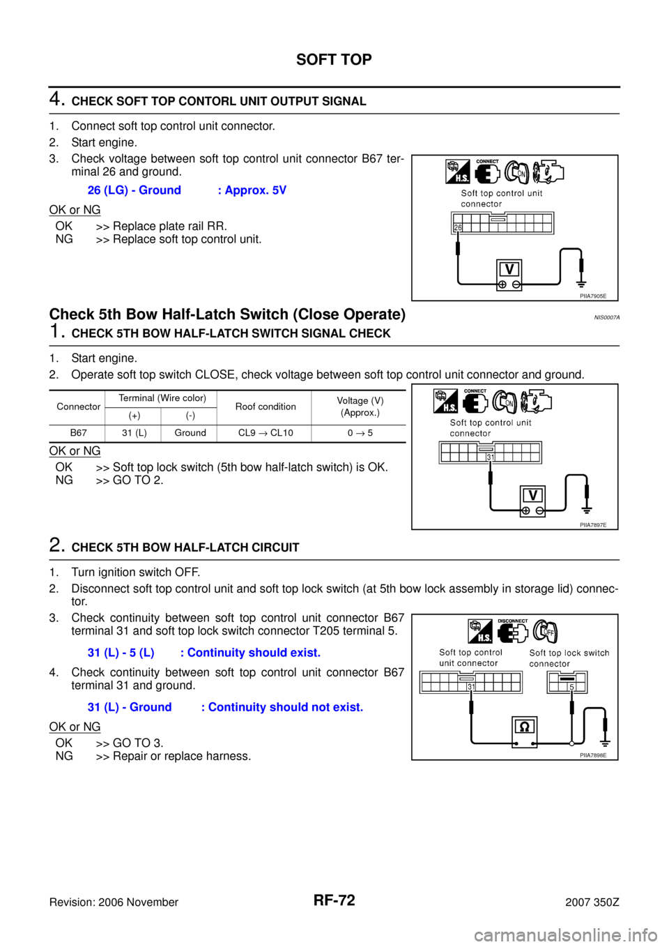 NISSAN 350Z 2007 Z33 Roof Manual PDF RF-72
SOFT TOP
Revision: 2006 November2007 350Z
4. CHECK SOFT TOP CONTORL UNIT OUTPUT SIGNAL 
1. Connect soft top control unit connector.
2. Start engine.
3. Check voltage between soft top control uni