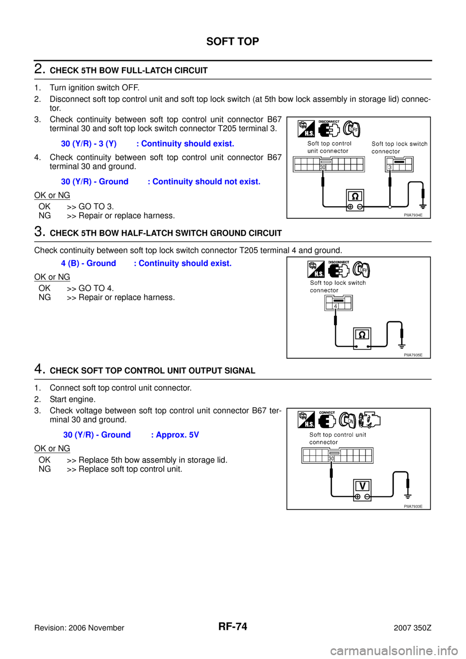 NISSAN 350Z 2007 Z33 Roof Owners Guide RF-74
SOFT TOP
Revision: 2006 November2007 350Z
2. CHECK 5TH BOW FULL-LATCH CIRCUIT
1. Turn ignition switch OFF.
2. Disconnect soft top control unit and soft top lock switch (at 5th bow lock assembly 