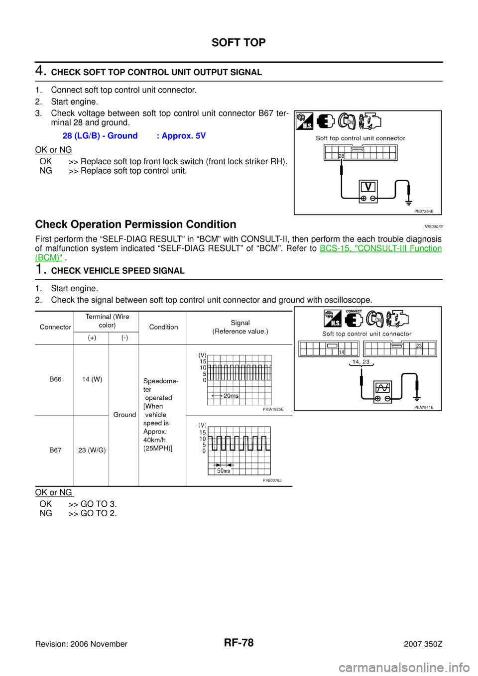 NISSAN 350Z 2007 Z33 Roof Owners Guide RF-78
SOFT TOP
Revision: 2006 November2007 350Z
4. CHECK SOFT TOP CONTROL UNIT OUTPUT SIGNAL
1. Connect soft top control unit connector.
2. Start engine.
3. Check voltage between soft top control unit