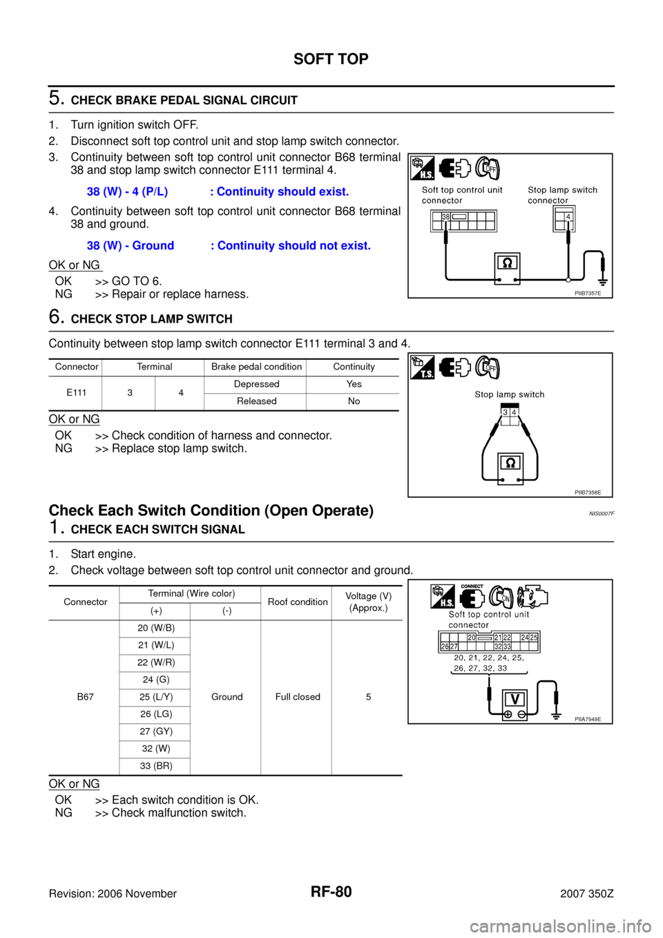 NISSAN 350Z 2007 Z33 Roof Service Manual RF-80
SOFT TOP
Revision: 2006 November2007 350Z
5. CHECK BRAKE PEDAL SIGNAL CIRCUIT
1. Turn ignition switch OFF.
2. Disconnect soft top control unit and stop lamp switch connector.
3. Continuity betwe