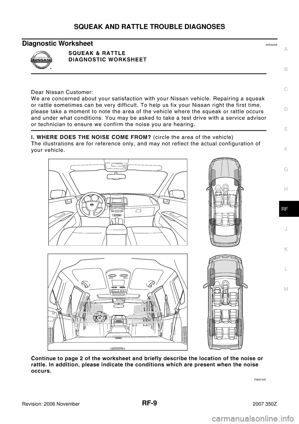 NISSAN 350Z 2007 Z33 Roof Workshop Manual SQUEAK AND RATTLE TROUBLE DIAGNOSES
RF-9
C
D
E
F
G
H
J
K
L
MA
B
RF
Revision: 2006 November2007 350Z
Diagnostic WorksheetNIS0029A
PIIB8740E NISSAN 350Z 2007 Z33 Roof Workshop Manual SQUEAK AND RATTLE TROUBLE DIAGNOSES
RF-9
C
D
E
F
G
H
J
K
L
MA
B
RF
Revision: 2006 November2007 350Z
Diagnostic WorksheetNIS0029A
PIIB8740E