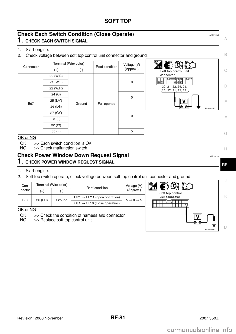 NISSAN 350Z 2007 Z33 Roof Service Manual SOFT TOP
RF-81
C
D
E
F
G
H
J
K
L
MA
B
RF
Revision: 2006 November2007 350Z
Check Each Switch Condition (Close Operate)NIS0007G
1. CHECK EACH SWITCH SIGNAL
1. Start engine.
2. Check voltage between soft