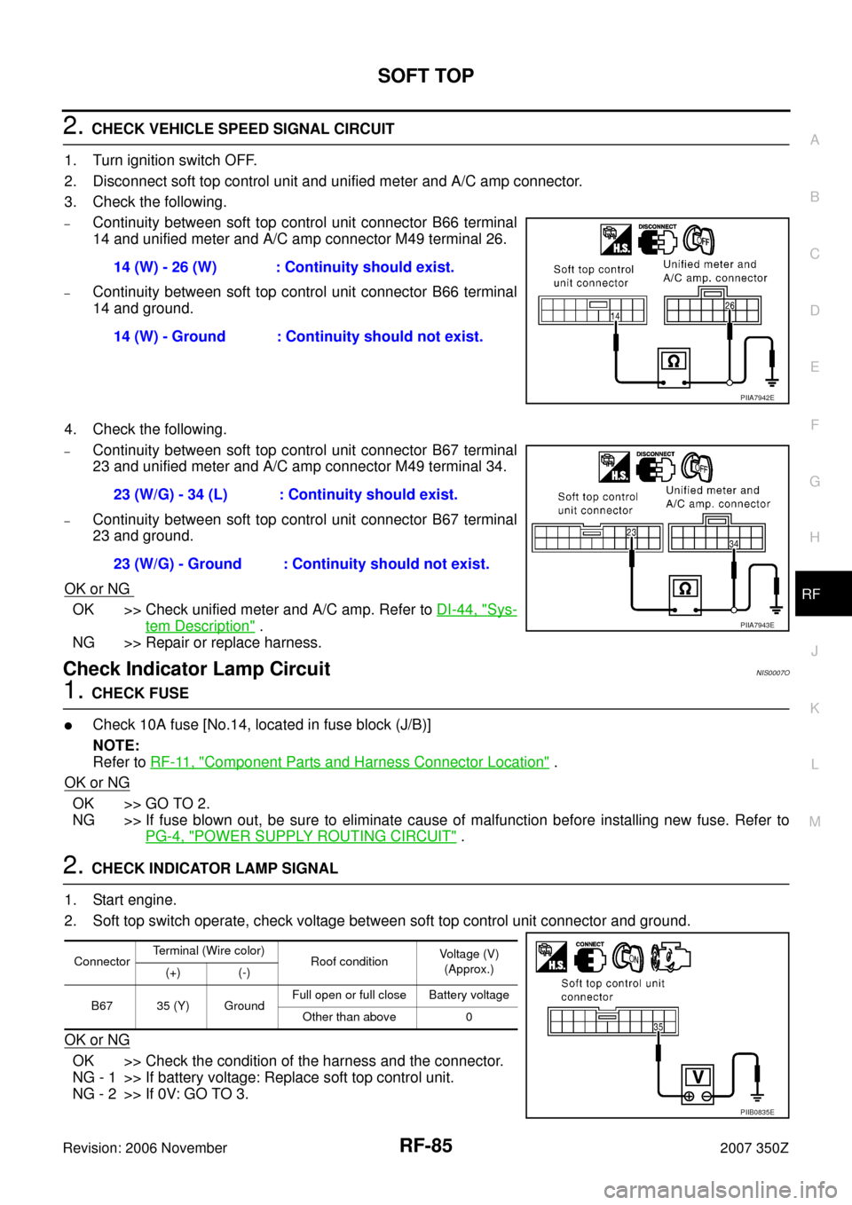 NISSAN 350Z 2007 Z33 Roof Service Manual SOFT TOP
RF-85
C
D
E
F
G
H
J
K
L
MA
B
RF
Revision: 2006 November2007 350Z
2. CHECK VEHICLE SPEED SIGNAL CIRCUIT
1. Turn ignition switch OFF.
2. Disconnect soft top control unit and unified meter and A
