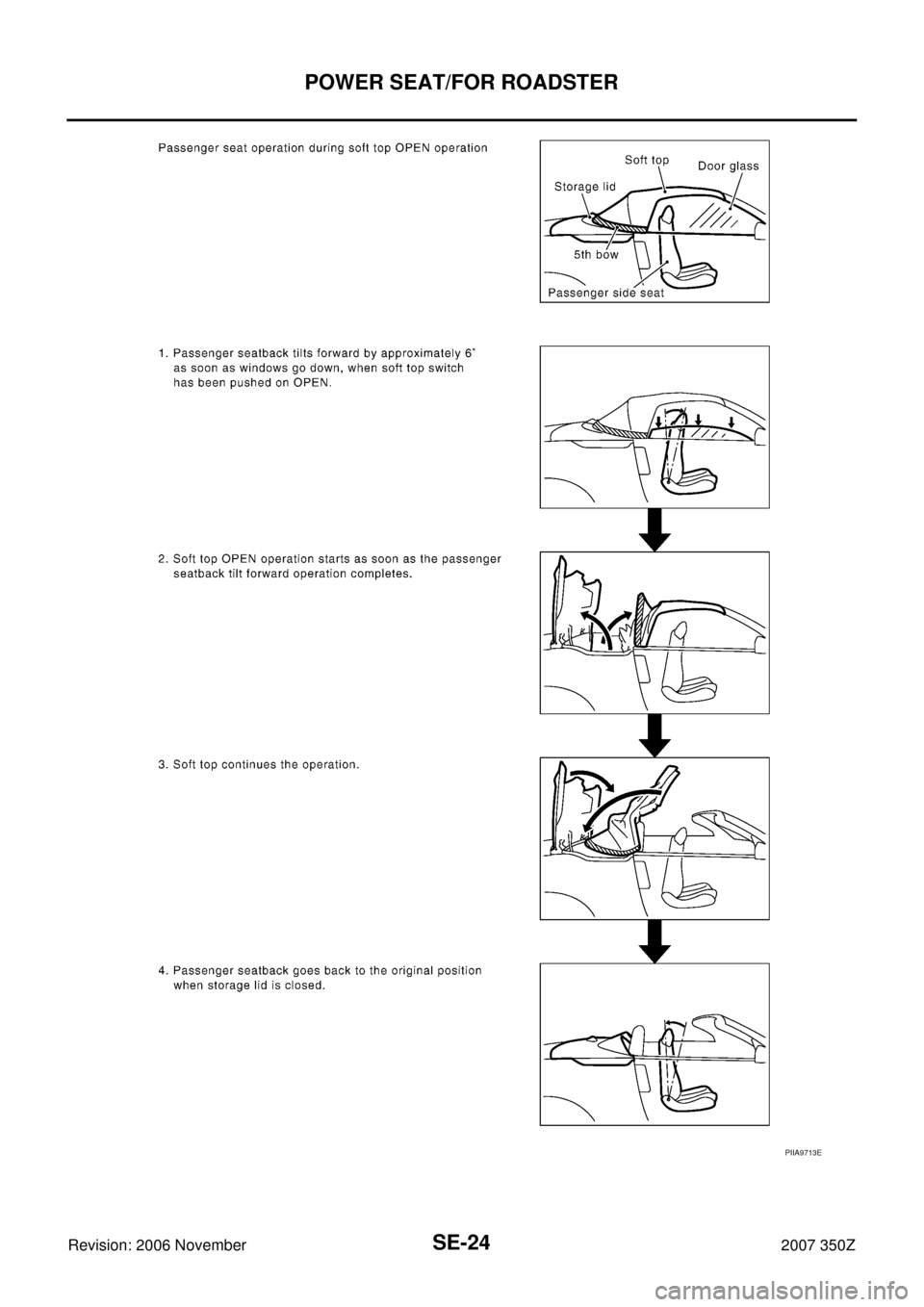 NISSAN 350Z 2007 Z33 Seat Owners Manual SE-24
POWER SEAT/FOR ROADSTER
Revision: 2006 November2007 350Z
PIIA9713E 