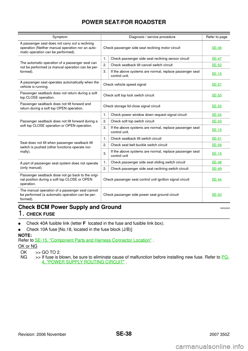 NISSAN 350Z 2007 Z33 Seat Workshop Manual SE-38
POWER SEAT/FOR ROADSTER
Revision: 2006 November2007 350Z
Check BCM Power Supply and Ground NIS0009X
1. CHECK FUSE
Check 40A fusible link (letter F  located in the fuse and fusible link box).
C