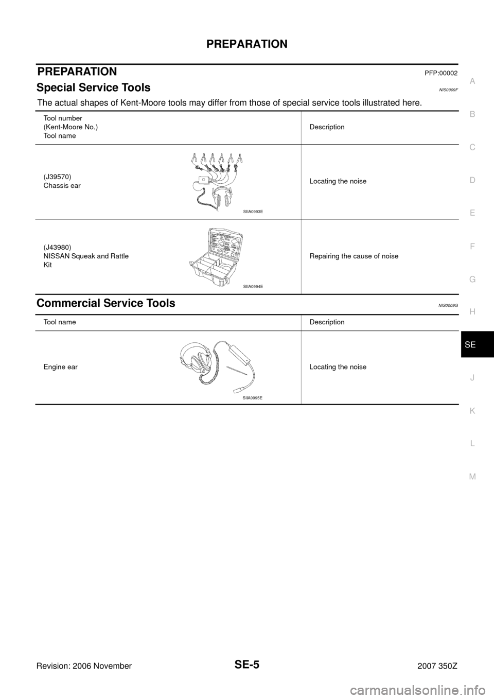 NISSAN 350Z 2007 Z33 Seat Workshop Manual PREPARATION
SE-5
C
D
E
F
G
H
J
K
L
MA
B
SE
Revision: 2006 November2007 350Z
PREPARATIONPFP:00002
Special Service ToolsNIS0009F
The actual shapes of Kent-Moore tools may differ from those of special se