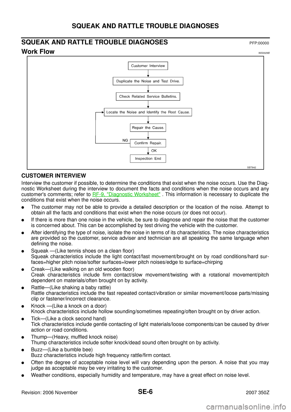 NISSAN 350Z 2007 Z33 Seat Workshop Manual SE-6
SQUEAK AND RATTLE TROUBLE DIAGNOSES
Revision: 2006 November2007 350Z
SQUEAK AND RATTLE TROUBLE DIAGNOSESPFP:00000
Work FlowNIS0029B
CUSTOMER INTERVIEW
Interview the customer if possible, to deter
