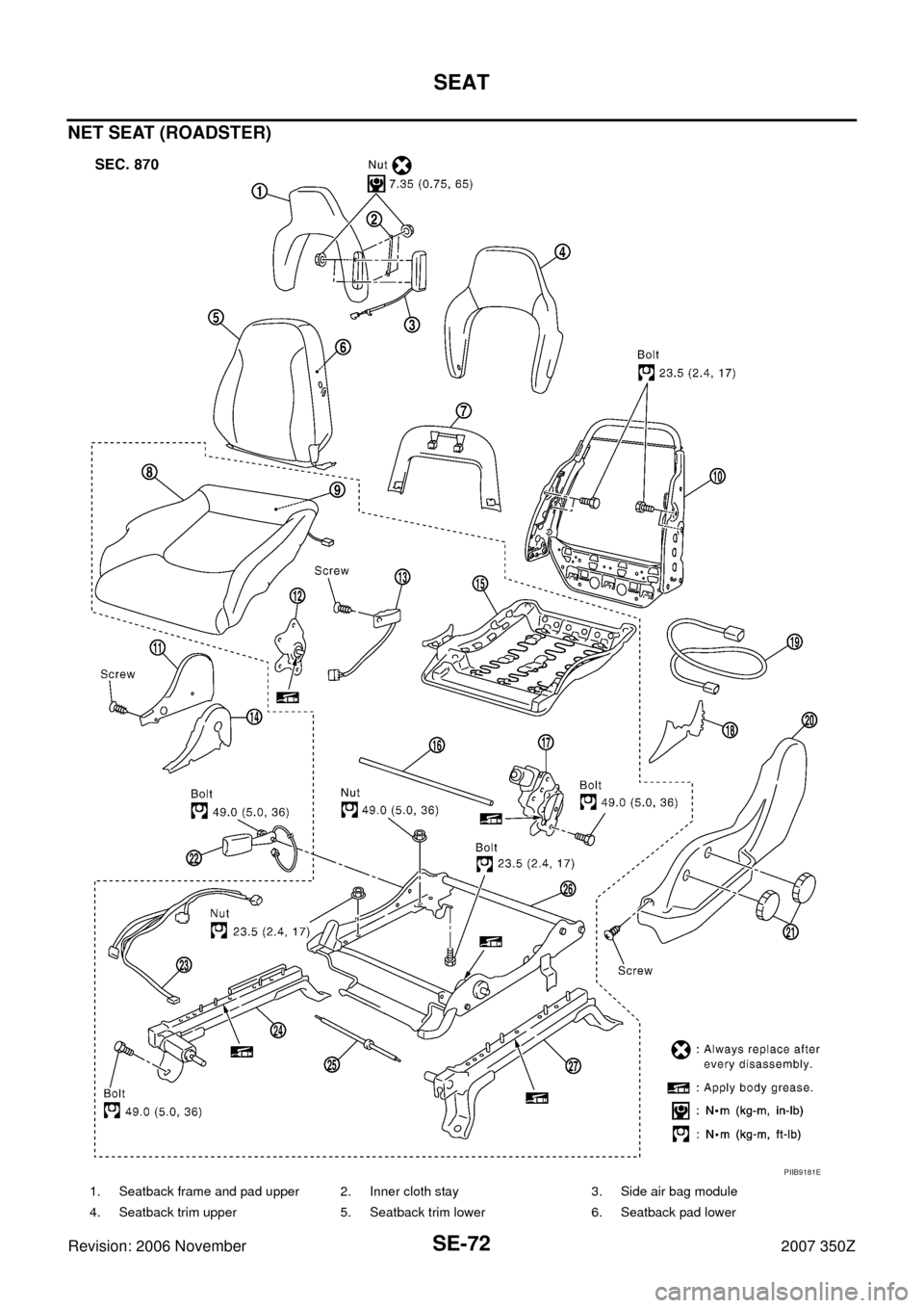 NISSAN 350Z 2007 Z33 Seat Manual PDF SE-72
SEAT
Revision: 2006 November2007 350Z
NET SEAT (ROADSTER)
1. Seatback frame and pad upper 2. Inner cloth stay 3. Side air bag module
4. Seatback trim upper 5. Seatback trim lower 6. Seatback pad