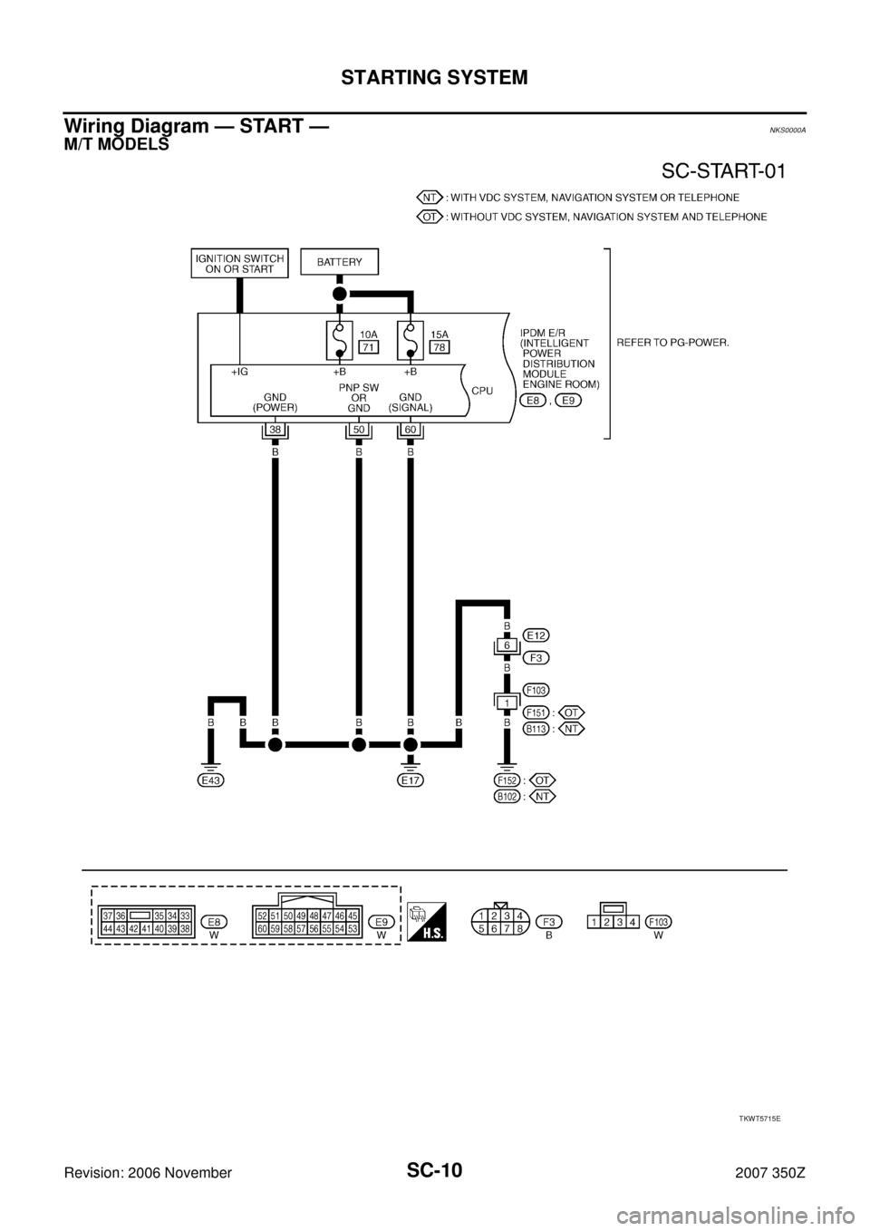 NISSAN 350Z 2007 Z33 Starting And Charging System Workshop Manual SC-10
STARTING SYSTEM
Revision: 2006 November2007 350Z
Wiring Diagram — START —NKS0000A
M/T MODELS
TKWT5715E 