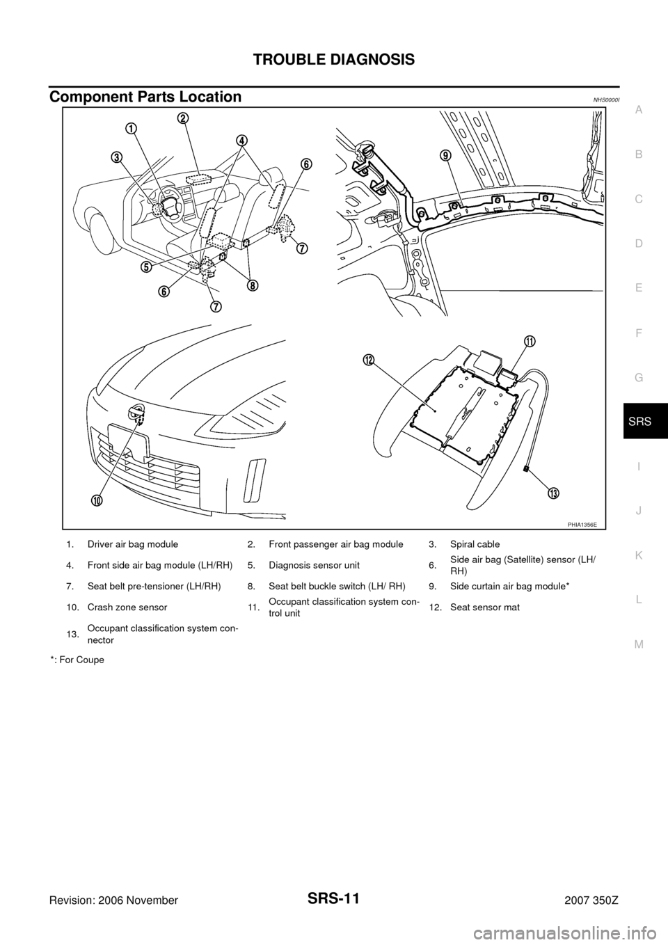 NISSAN 350Z 2007 Z33 Supplemental Restraint System Workshop Manual TROUBLE DIAGNOSIS
SRS-11
C
D
E
F
G
I
J
K
L
MA
B
SRS
Revision: 2006 November2007 350Z
Component Parts LocationNHS0000I
*: For Coupe
PHIA1356E
1. Driver air bag module 2. Front passenger air bag module 