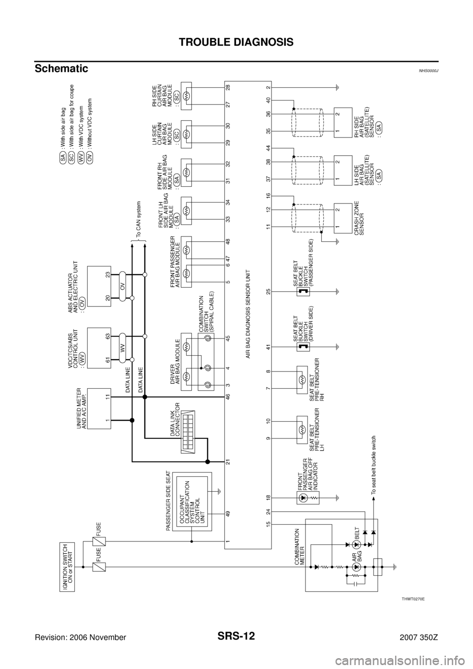 NISSAN 350Z 2007 Z33 Supplemental Restraint System User Guide SRS-12
TROUBLE DIAGNOSIS
Revision: 2006 November2007 350Z
SchematicNHS0000J
THWT0270E NISSAN 350Z 2007 Z33 Supplemental Restraint System User Guide SRS-12
TROUBLE DIAGNOSIS
Revision: 2006 November2007 350Z
SchematicNHS0000J
THWT0270E