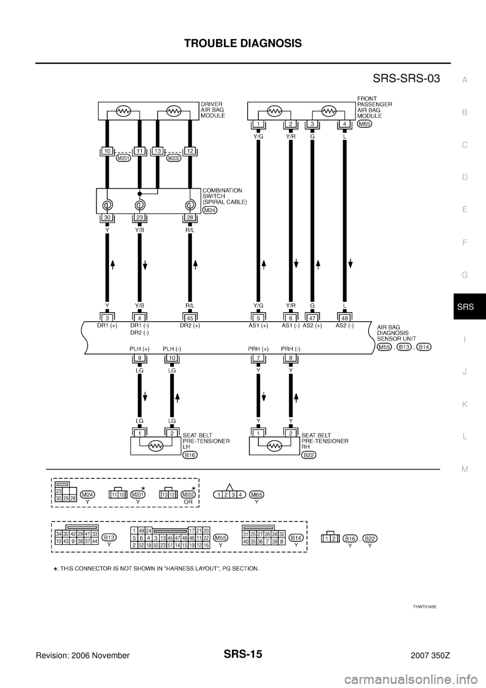 NISSAN 350Z 2007 Z33 Supplemental Restraint System User Guide TROUBLE DIAGNOSIS
SRS-15
C
D
E
F
G
I
J
K
L
MA
B
SRS
Revision: 2006 November2007 350Z
THWT0165E 