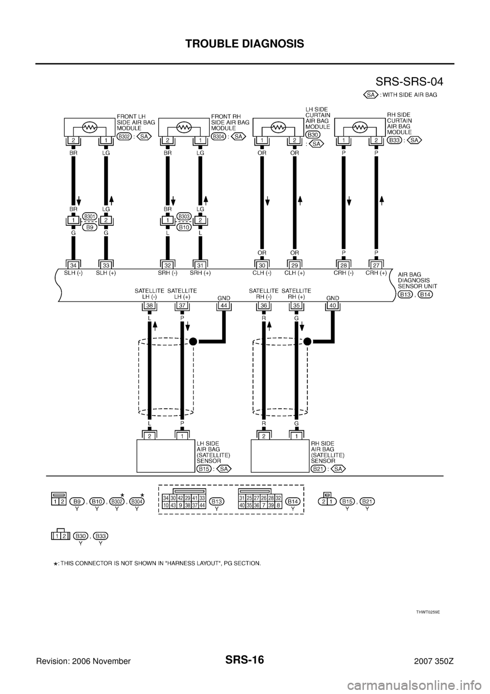 NISSAN 350Z 2007 Z33 Supplemental Restraint System User Guide SRS-16
TROUBLE DIAGNOSIS
Revision: 2006 November2007 350Z
THWT0259E 