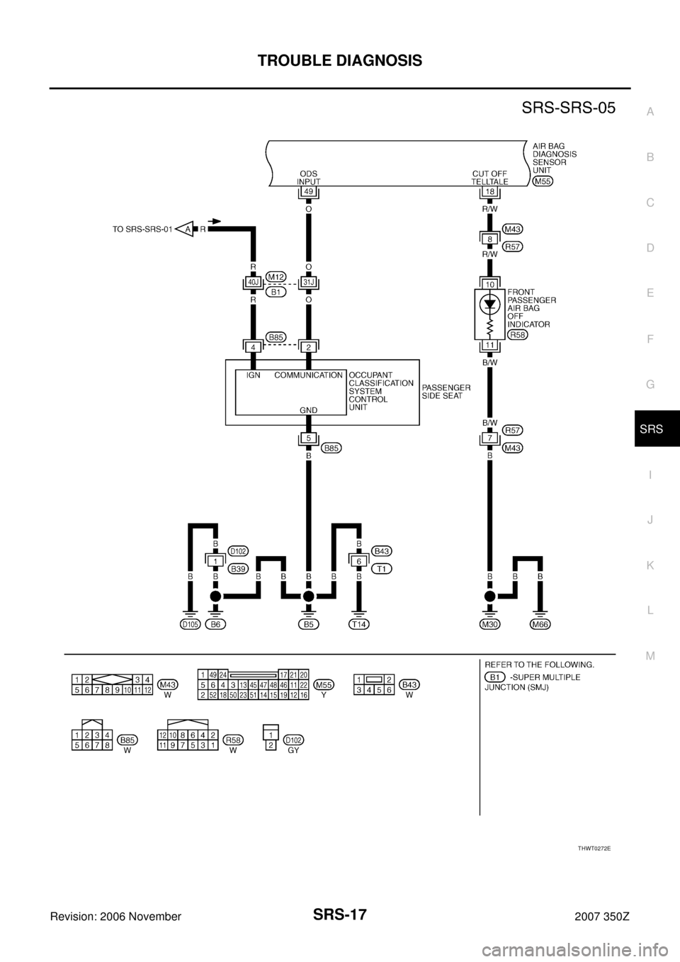 NISSAN 350Z 2007 Z33 Supplemental Restraint System User Guide TROUBLE DIAGNOSIS
SRS-17
C
D
E
F
G
I
J
K
L
MA
B
SRS
Revision: 2006 November2007 350Z
THWT0272E 