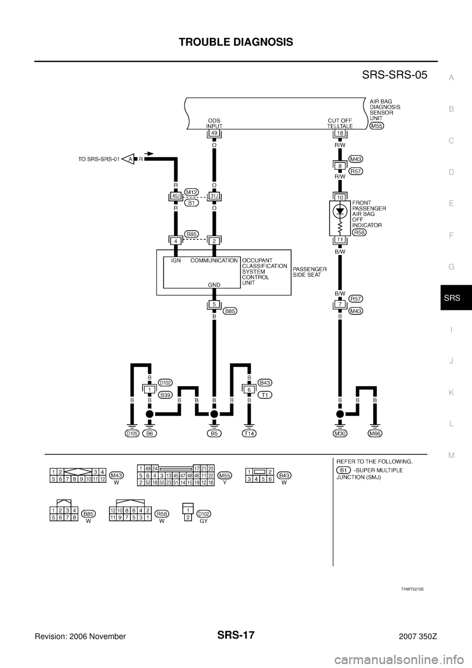 NISSAN 350Z 2007 Z33 Supplemental Restraint System User Guide TROUBLE DIAGNOSIS
SRS-17
C
D
E
F
G
I
J
K
L
MA
B
SRS
Revision: 2006 November2007 350Z
THWT0272E NISSAN 350Z 2007 Z33 Supplemental Restraint System User Guide TROUBLE DIAGNOSIS
SRS-17
C
D
E
F
G
I
J
K
L
MA
B
SRS
Revision: 2006 November2007 350Z
THWT0272E