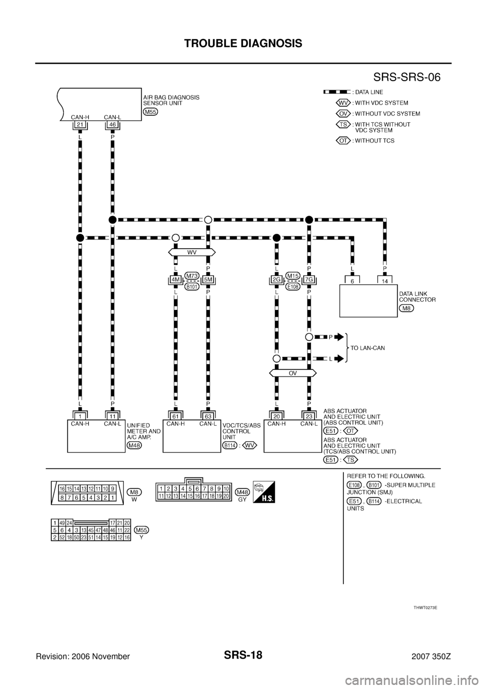 NISSAN 350Z 2007 Z33 Supplemental Restraint System User Guide SRS-18
TROUBLE DIAGNOSIS
Revision: 2006 November2007 350Z
THWT0273E 