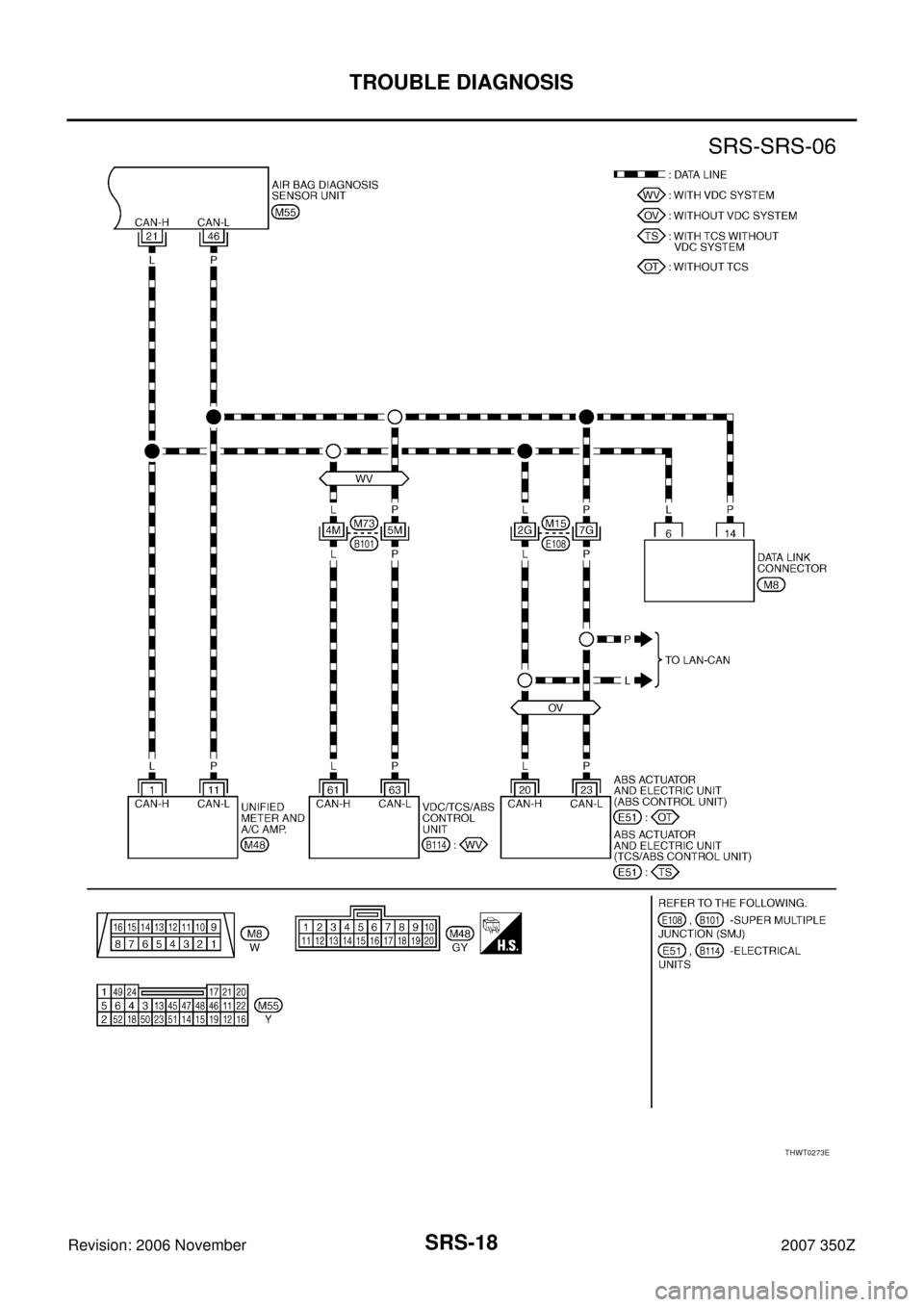 NISSAN 350Z 2007 Z33 Supplemental Restraint System User Guide SRS-18
TROUBLE DIAGNOSIS
Revision: 2006 November2007 350Z
THWT0273E NISSAN 350Z 2007 Z33 Supplemental Restraint System User Guide SRS-18
TROUBLE DIAGNOSIS
Revision: 2006 November2007 350Z
THWT0273E