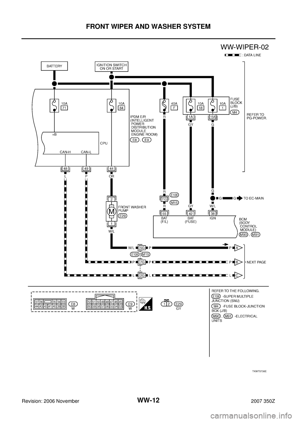 NISSAN 350Z 2007 Z33 Wiper, Washer And Horn User Guide WW-12
FRONT WIPER AND WASHER SYSTEM
Revision: 2006 November2007 350Z
TKWT5738E 