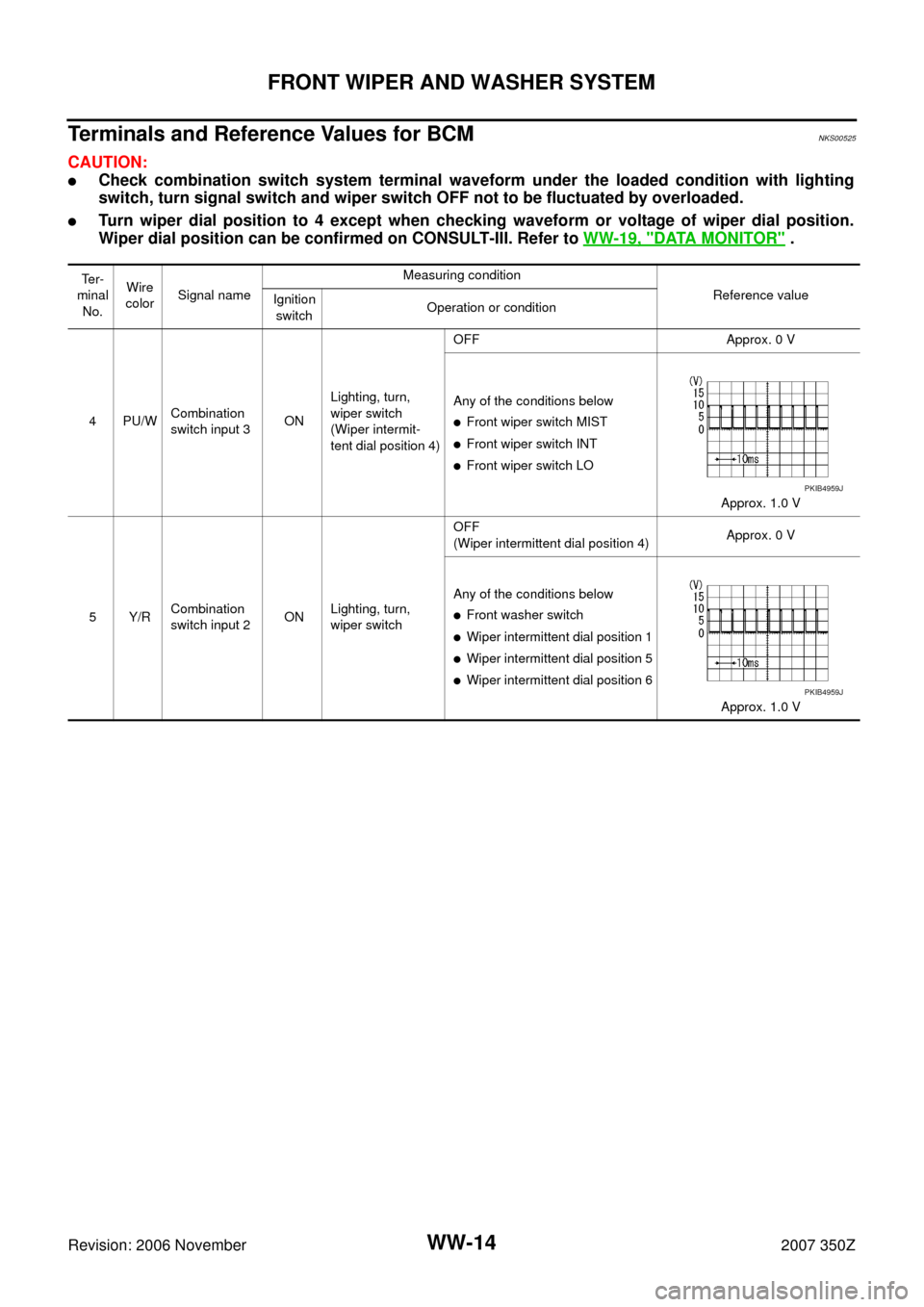 NISSAN 350Z 2007 Z33 Wiper, Washer And Horn User Guide WW-14
FRONT WIPER AND WASHER SYSTEM
Revision: 2006 November2007 350Z
Terminals and Reference Values for BCMNKS00525
CAUTION:
Check combination switch system terminal waveform under the loaded conditi