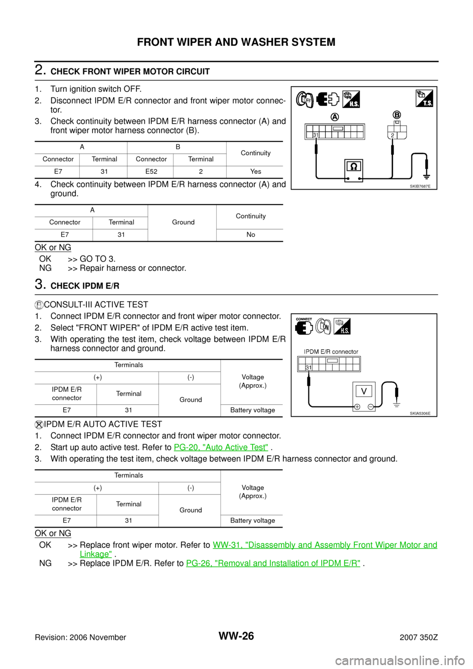 NISSAN 350Z 2007 Z33 Wiper, Washer And Horn Owners Manual WW-26
FRONT WIPER AND WASHER SYSTEM
Revision: 2006 November2007 350Z
2. CHECK FRONT WIPER MOTOR CIRCUIT
1. Turn ignition switch OFF.
2. Disconnect IPDM E/R connector and front wiper motor connec-
tor.