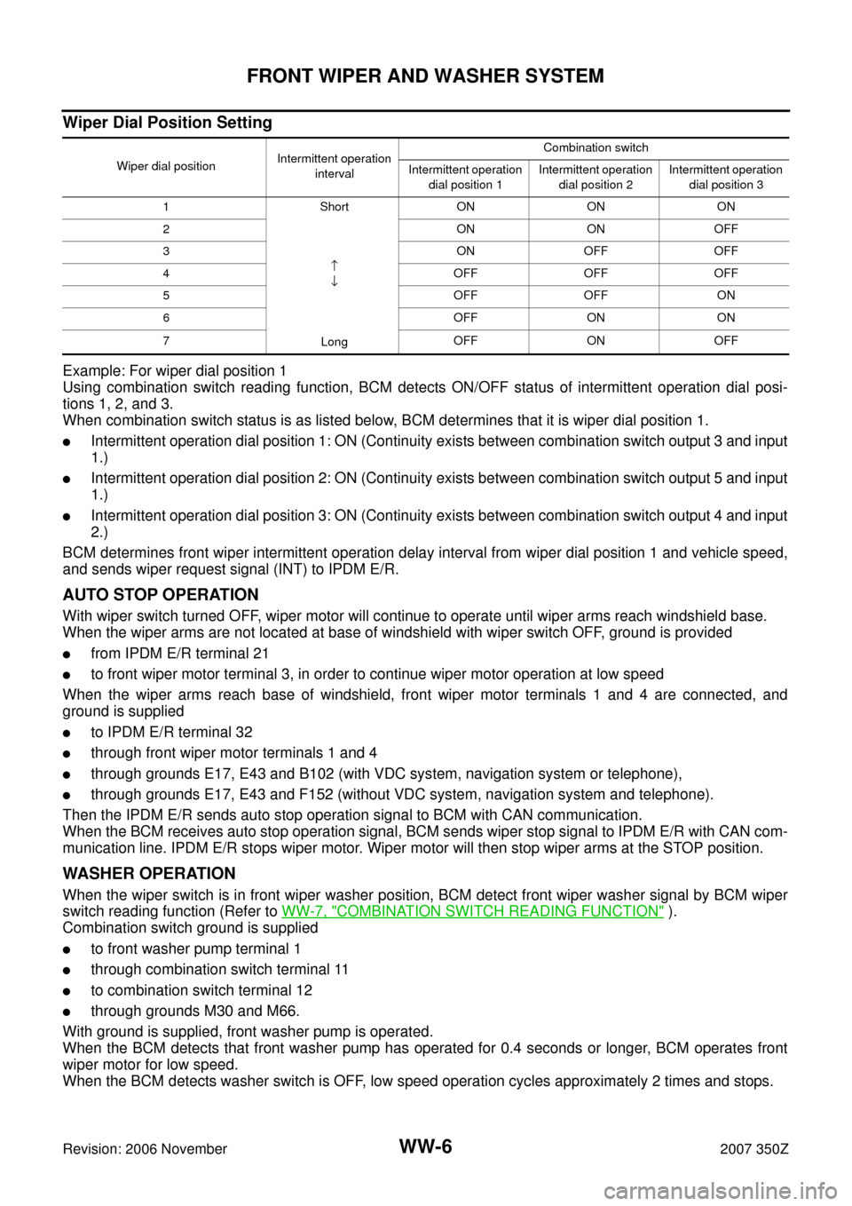 NISSAN 350Z 2007 Z33 Wiper, Washer And Horn Workshop Manual WW-6
FRONT WIPER AND WASHER SYSTEM
Revision: 2006 November2007 350Z
Wiper Dial Position Setting
Example: For wiper dial position 1
Using combination switch reading function, BCM detects ON/OFF status 