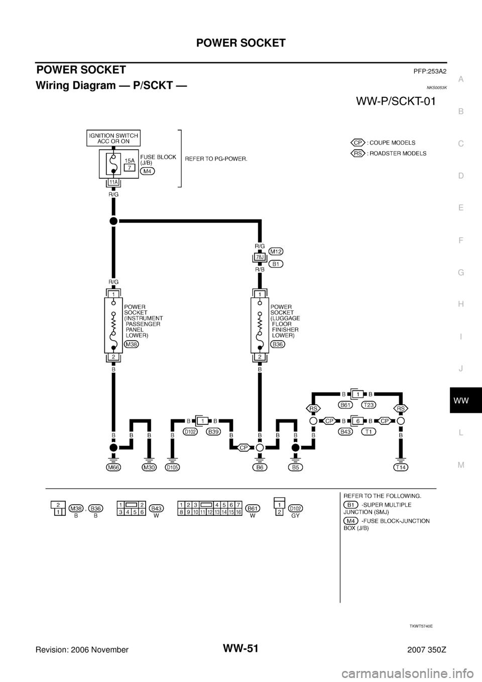 NISSAN 350Z 2007 Z33 Wiper, Washer And Horn Repair Manual POWER SOCKET
WW-51
C
D
E
F
G
H
I
J
L
MA
B
WW
Revision: 2006 November2007 350Z
POWER SOCKETPFP:253A2
Wiring Diagram — P/SCKT —NKS0053K
TKWT5740E 