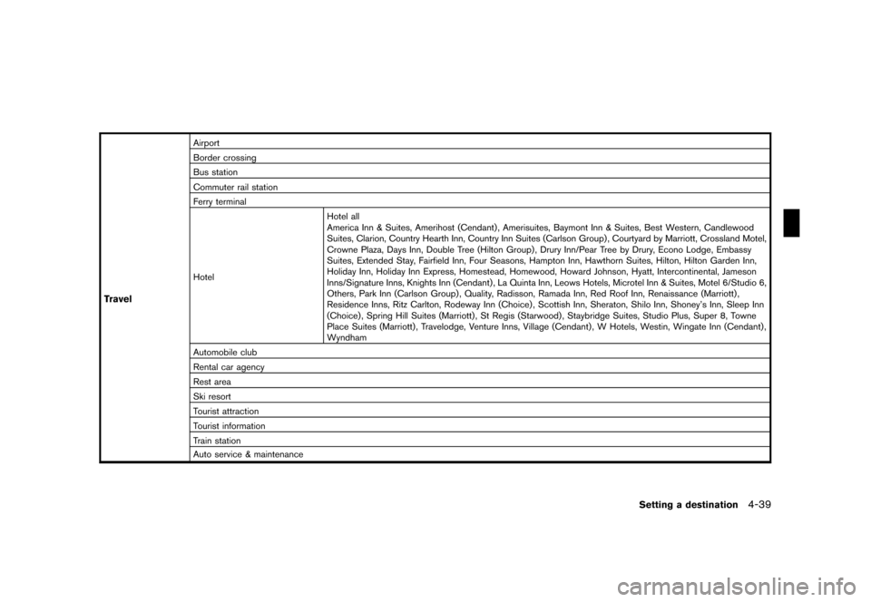 NISSAN SENTRA 2008 B16 / 6.G 04IT Navigation Manual Black plate (111,1)
Model "NISSAN_NAVI" EDITED: 2007/ 2/ 26
Travel
Airport
Border crossing
Bus station
Commuter rail station
Ferry terminal
HotelHotel all
America Inn & Suites, Amerihost (Cendant) , A