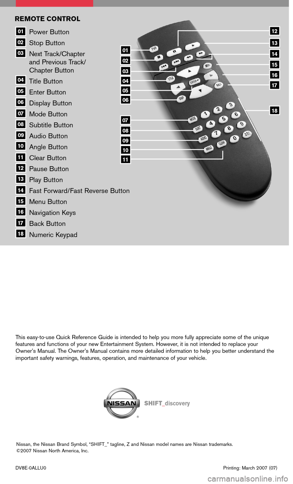 NISSAN ARMADA 2008 1.G Entertainment Syst 
Power Button 
Stop Button
Next Track/Chapter  and Previous Track/ Chapter Button
Title Button
Enter Button
Display Button 
Mode Button
Subtitle Button
Audio Button
Angle Button
Clear Button
Pause But