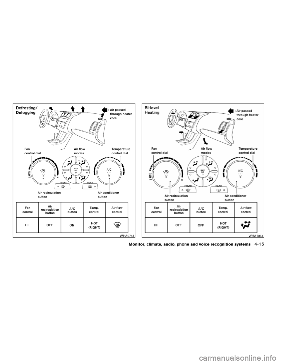 NISSAN ALTIMA 2008 L32A / 4.G Owners Manual WHA0741WHA1064
Monitor, climate, audio, phone and voice recognition systems4-15
ZREVIEW COPYÐ2008 Altima(alt)
Owners ManualÐUSA_English(nna)
03/13/07Ðdebbie
X 